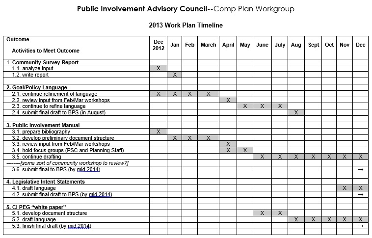 public involvement advisory council plan workgroup