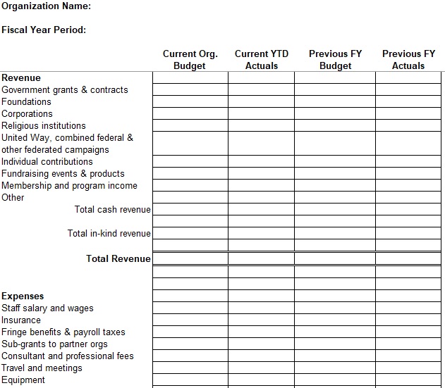 nonprofit annual budget template