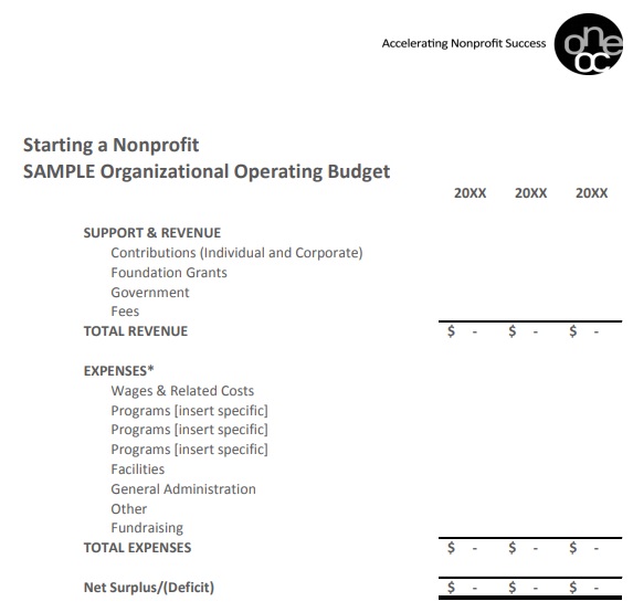 nonprofit sample organization operating budget template