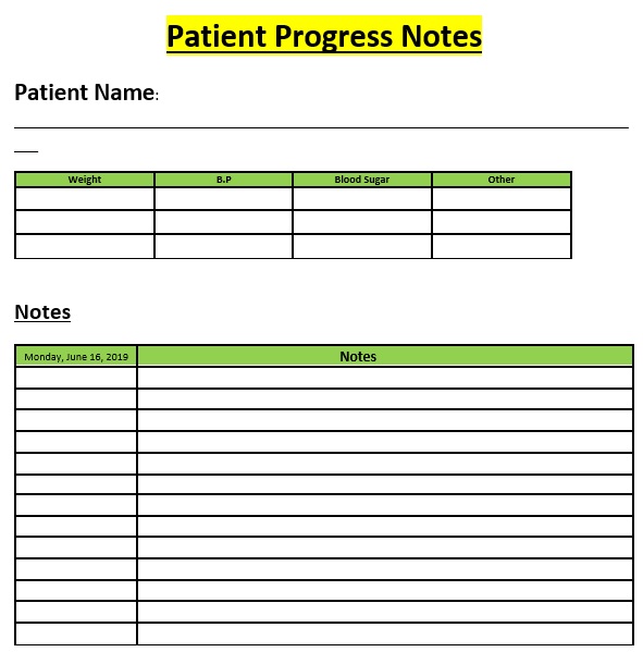 patient progress notes template