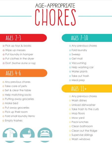 age appropriate family chore chart template