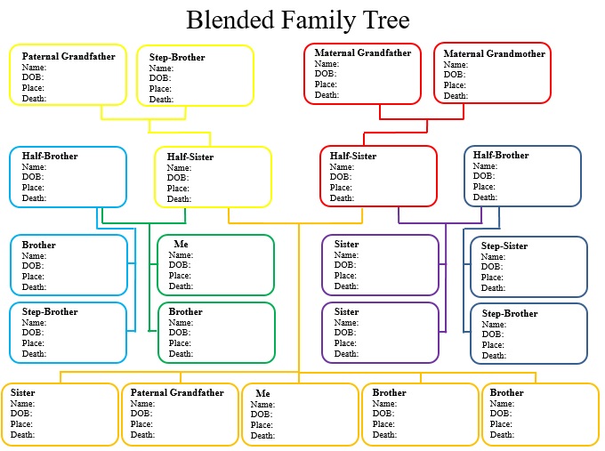 blended family tree template