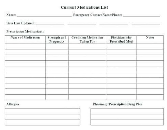 current medications list template