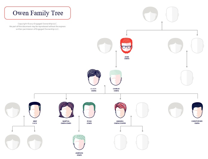 owen family tree template