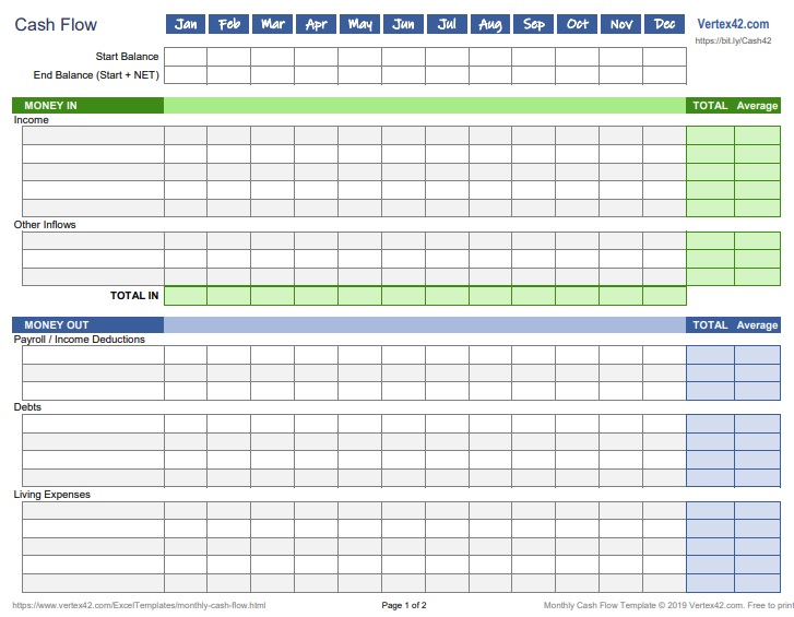 printable monthly cash flow budget template