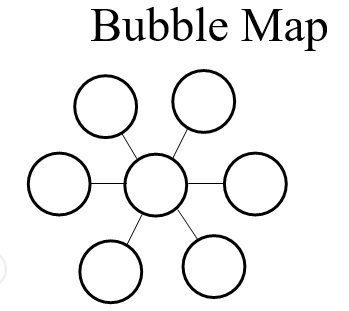 printable bubble map template 3