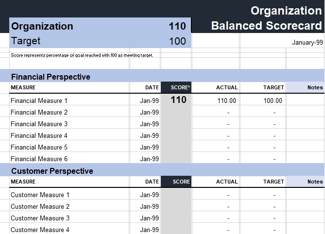 organization balanced scorecard template excel