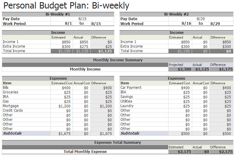 personal bi weekly budget template