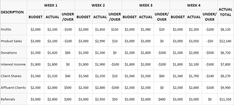 free weekly budget template 12