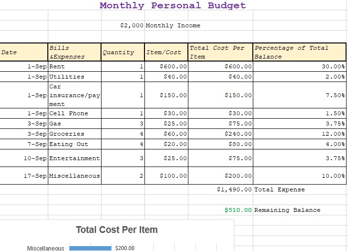 best personal monthly budget template
