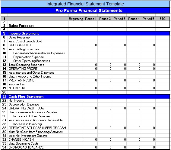 integrated financial statement template