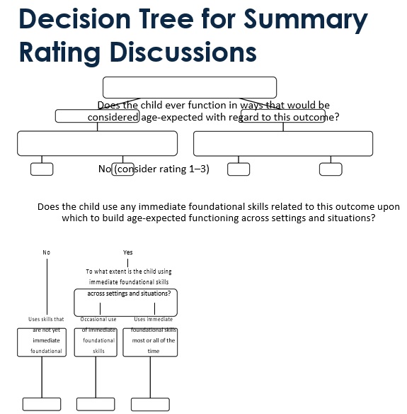 decision tree for summary rating discussions 1