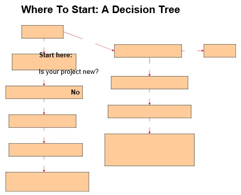 free decision tree template 1