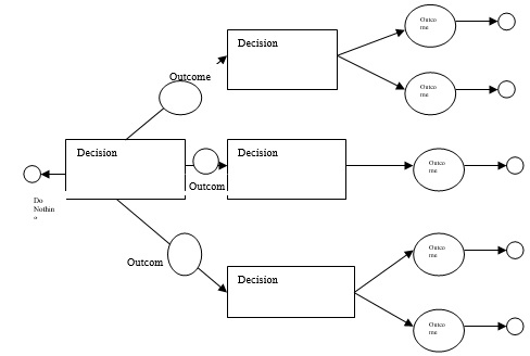 free decision tree template 10
