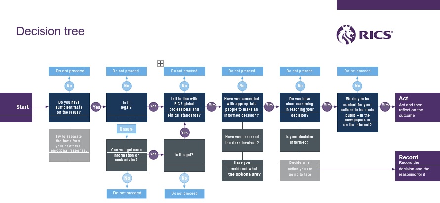 free decision tree template 2