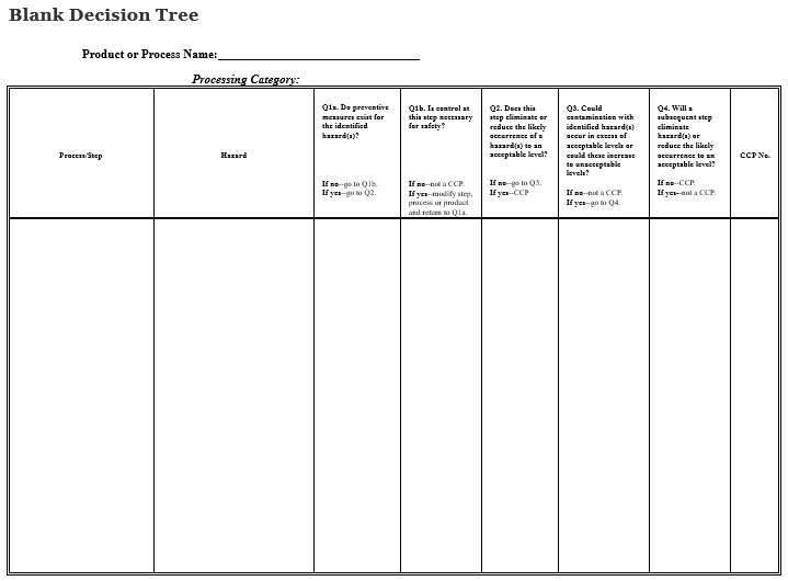 free decision tree template 4