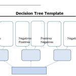 18+ Free Decision Tree Templates (Word / PowerPoint)