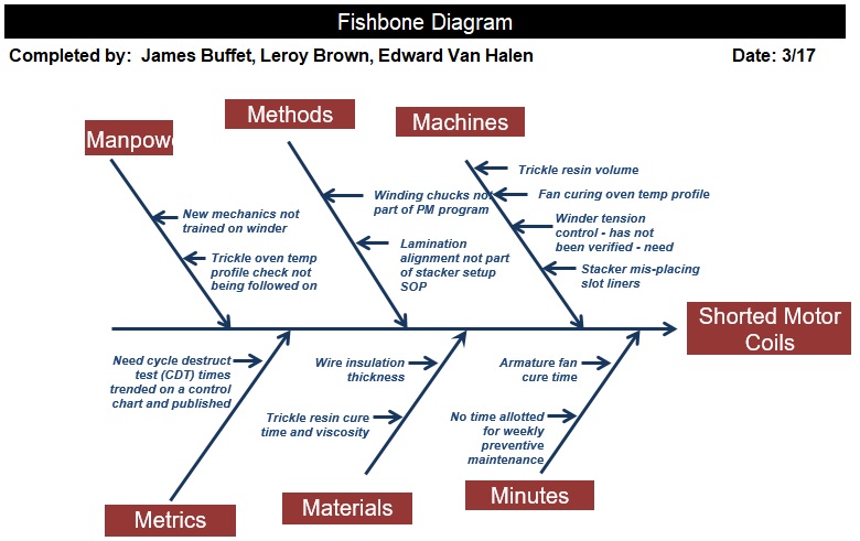 free fishbone diagram template 12