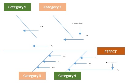 free fishbone diagram template 2