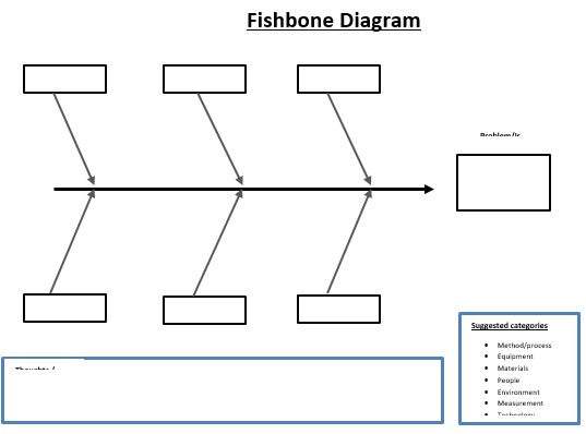 free fishbone diagram template 4