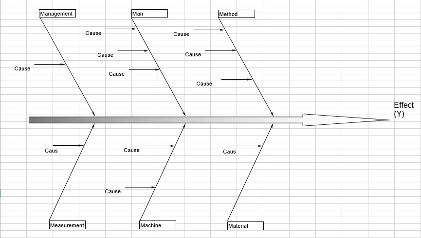 free fishbone diagram template 6