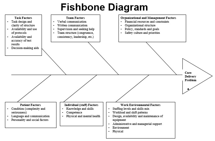 printable fishbone diagram template ppt