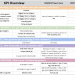 20+ Simple KPI Templates & Examples (Excel / Word)