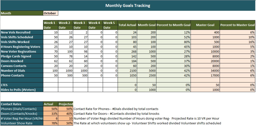 monthly goal tracker template