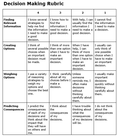 decision making rubric template