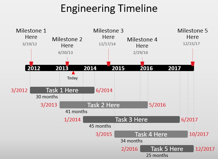 engineering timeline template
