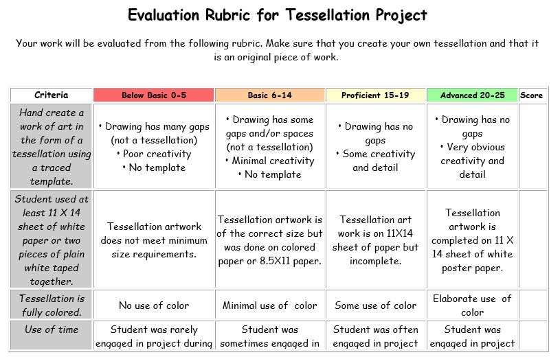 evaluation rubric for tessellation project template