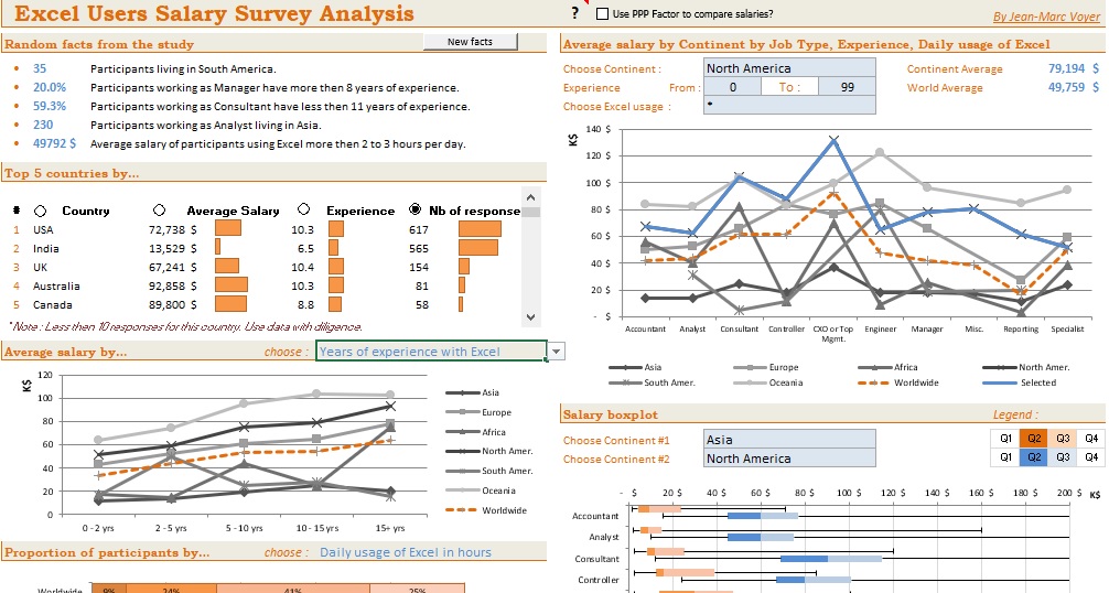 excel users salary survey analysis dashboard template