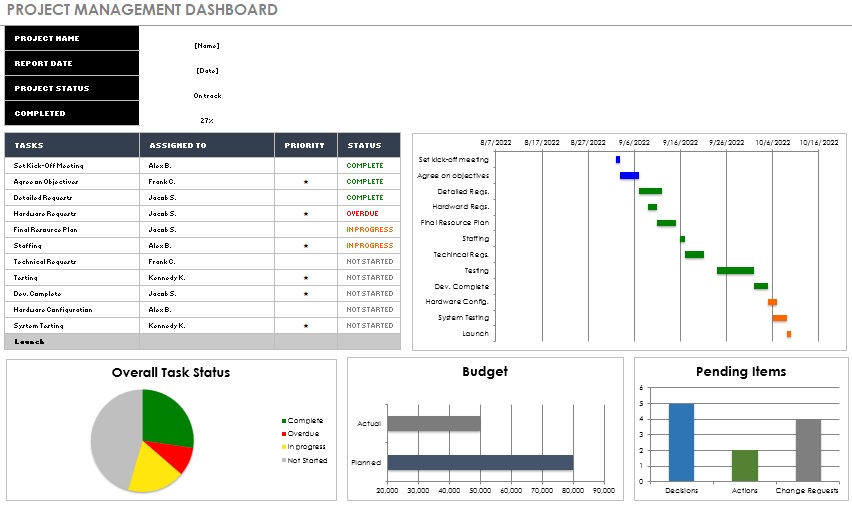 project management dashboard excel