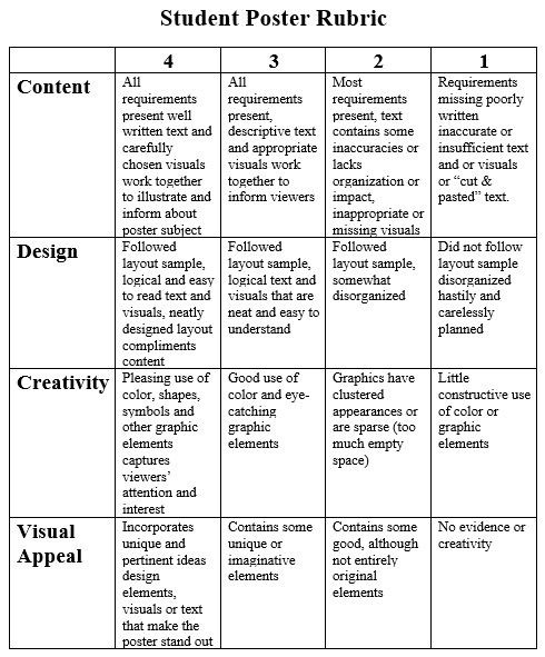 student poster rubric template