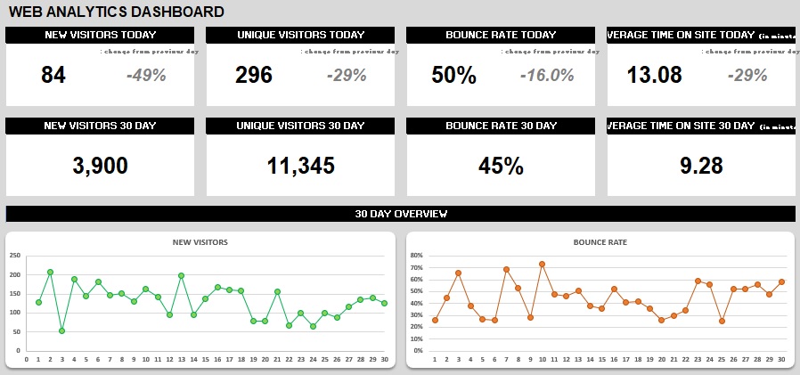 web analytics dashboard template